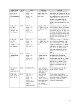 Preview for 9 page of Omron NX1P Programming Manual