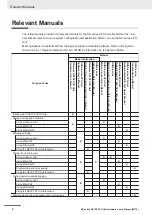 Preview for 4 page of Omron NX1P2 series Hardware User Manual