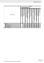 Preview for 5 page of Omron NX1P2 series Hardware User Manual