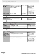 Предварительный просмотр 70 страницы Omron NX1P2 series Hardware User Manual