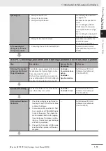 Preview for 71 page of Omron NX1P2 series Hardware User Manual