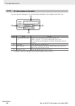 Предварительный просмотр 102 страницы Omron NX1P2 series Hardware User Manual