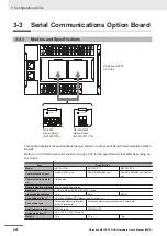 Preview for 104 page of Omron NX1P2 series Hardware User Manual