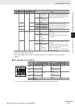 Предварительный просмотр 107 страницы Omron NX1P2 series Hardware User Manual