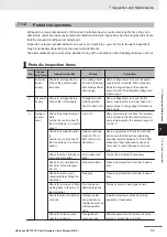 Preview for 243 page of Omron NX1P2 series Hardware User Manual