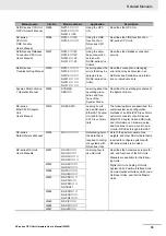 Preview for 37 page of Omron NX701-1620 User Manual