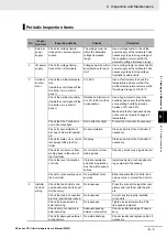 Preview for 145 page of Omron NX701-1620 User Manual