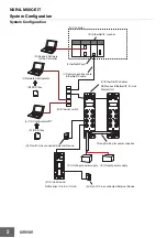 Preview for 2 page of Omron NXR-ILM08C-EIT Manual