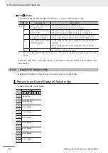 Предварительный просмотр 82 страницы Omron NXR Series User Manual