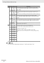 Предварительный просмотр 84 страницы Omron NXR Series User Manual