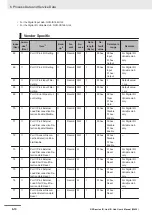 Предварительный просмотр 88 страницы Omron NXR Series User Manual