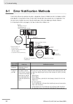 Preview for 110 page of Omron NXR Series User Manual