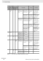 Preview for 116 page of Omron NXR Series User Manual