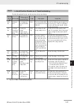 Предварительный просмотр 119 страницы Omron NXR Series User Manual