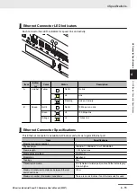 Предварительный просмотр 101 страницы Omron NY532-1*00-111*13**0 User Manual