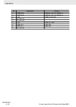 Preview for 206 page of Omron NY532-1*00-111*13**0 User Manual