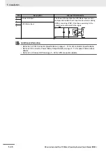 Предварительный просмотр 136 страницы Omron NYB17-*100 SERIES User Manual