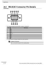 Preview for 188 page of Omron NYB17-*100 SERIES User Manual