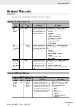 Предварительный просмотр 25 страницы Omron NYB17-11 User Manual