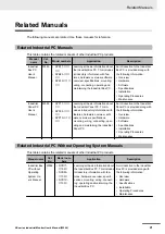 Preview for 23 page of Omron NYM12W-C100 User Manual