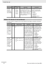 Preview for 24 page of Omron NYM12W-C100 User Manual