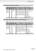 Preview for 25 page of Omron NYM12W-C100 User Manual