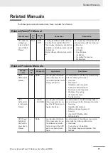 Предварительный просмотр 29 страницы Omron NYP - 1 Series Hardware User Manual