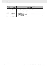 Preview for 34 page of Omron NYP - 1 Series Hardware User Manual