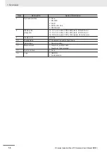 Preview for 40 page of Omron NYP - 1 Series Hardware User Manual