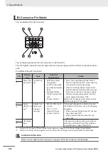 Предварительный просмотр 100 страницы Omron NYP - 1 Series Hardware User Manual