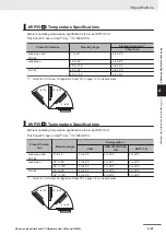 Preview for 119 page of Omron NYP - 1 Series Hardware User Manual