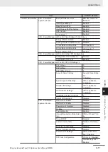 Preview for 225 page of Omron NYP - 1 Series Hardware User Manual