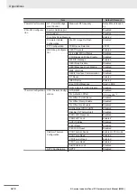 Preview for 226 page of Omron NYP - 1 Series Hardware User Manual