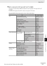 Preview for 231 page of Omron NYP - 1 Series Hardware User Manual