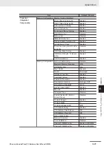 Preview for 235 page of Omron NYP - 1 Series Hardware User Manual