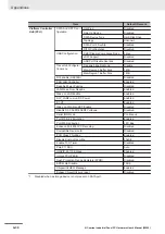 Предварительный просмотр 238 страницы Omron NYP - 1 Series Hardware User Manual