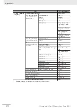 Preview for 244 page of Omron NYP - 1 Series Hardware User Manual