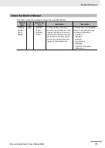 Preview for 27 page of Omron NYP17-*-11 SERIES User Manual