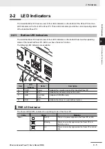 Preview for 45 page of Omron NYP17-*-11 SERIES User Manual