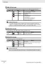 Preview for 46 page of Omron NYP17-*-11 SERIES User Manual