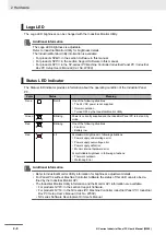 Предварительный просмотр 48 страницы Omron NYP17-*-11 SERIES User Manual