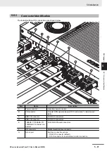 Preview for 161 page of Omron NYP17-*-11 SERIES User Manual