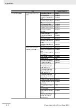 Предварительный просмотр 242 страницы Omron NYP17-*-11 SERIES User Manual