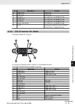 Preview for 255 page of Omron NYP17-*-11 SERIES User Manual