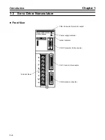 Preview for 21 page of Omron OMNUC 88D-UP20HA User Manual