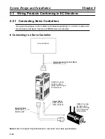 Preview for 57 page of Omron OMNUC 88D-UP20HA User Manual