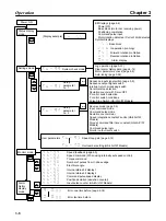 Предварительный просмотр 74 страницы Omron OMNUC 88D-UP20HA User Manual