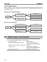 Предварительный просмотр 80 страницы Omron OMNUC 88D-UP20HA User Manual