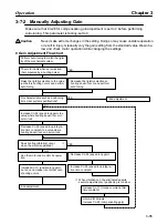 Предварительный просмотр 101 страницы Omron OMNUC 88D-UP20HA User Manual