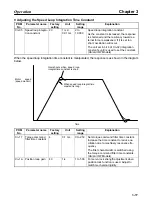 Preview for 103 page of Omron OMNUC 88D-UP20HA User Manual